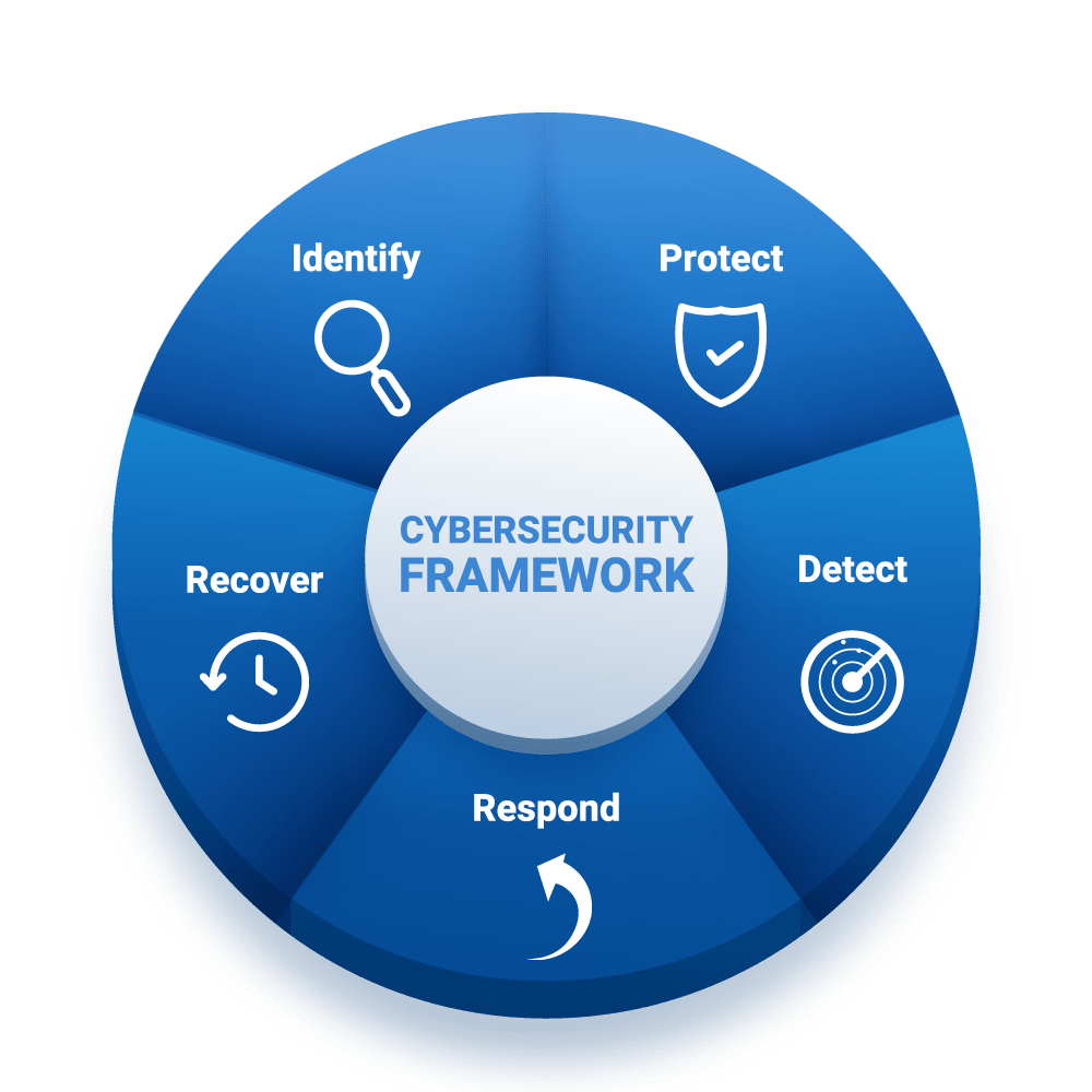 Website Security BlackbullTechnosoft