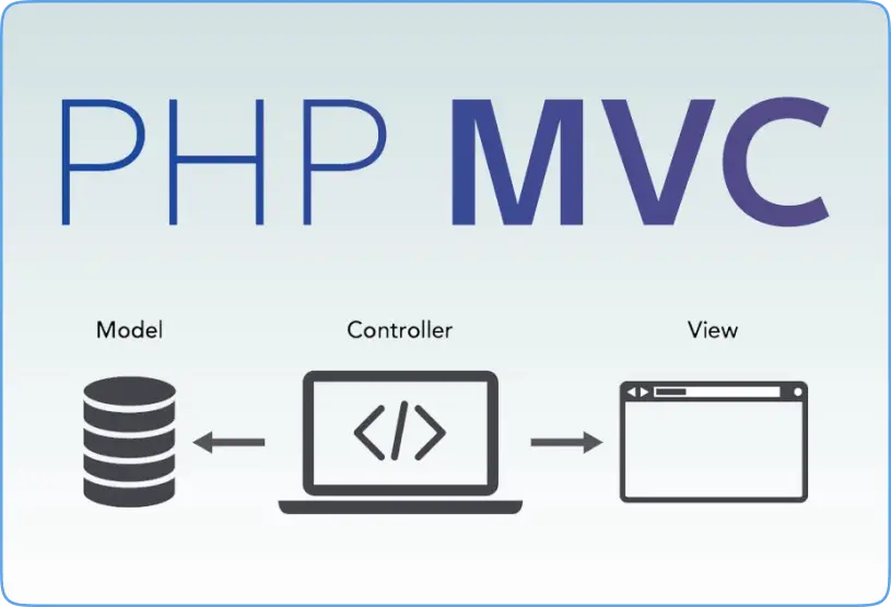 PHP-MVC Development
